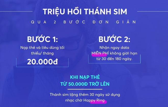 thay đổi chiến lược nhà mạng Vietnamobile